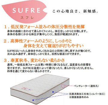 新感覚ベッド登場!! 低反発+高反発=スフレ??
